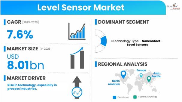 Level-Sensor-Market-Dynamics
